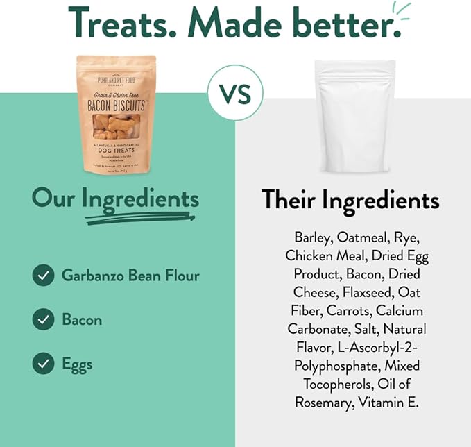 Portland Pet Food Company Bacon Dog Treats Healthy Biscuits for Large Medium & Small Dogs - Grain-Free, Human-Grade, All Natural Dog Cookies, Snacks & Training Treats - Made in The USA - 5 oz