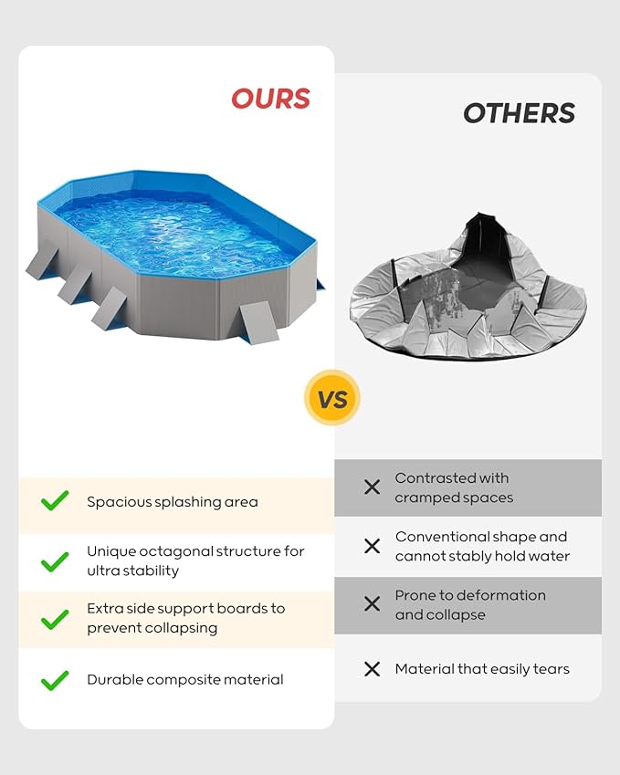 Peteast Foldable Dog Pool with Sturdy Square Design, Durable 71" Lx39 Wx12 D Extra Large Portable Pet Bathtub with Reinforced Sidewalls for Stability, Ideal for Indoor & Outdoor Use (Blue&Gray)