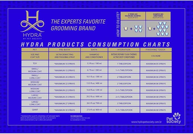 Hydra Professional Moisturizing Dog Conditioner, Oatmeal Hair Conditioner for Dogs and Cats, Suitable for All Breeds and Coat Types, Promotes Shine