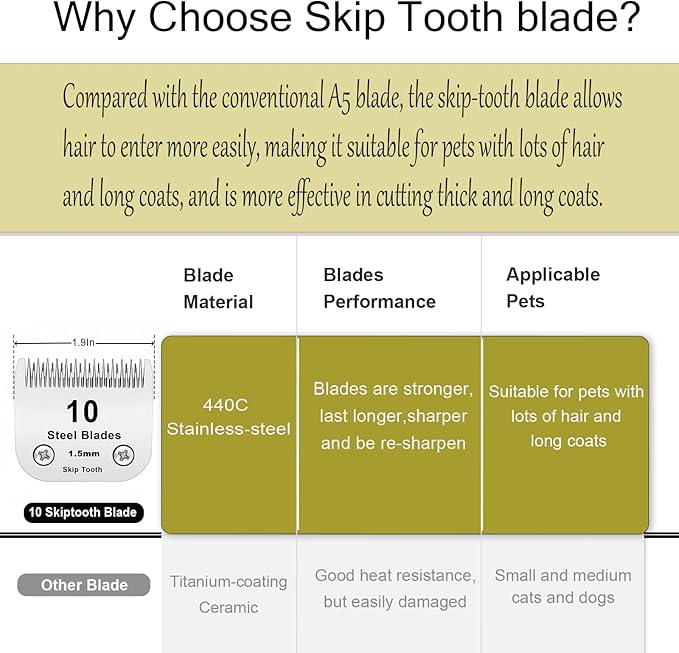 10 Skip Tooth Blades,Detachable Pet Dog Grooming Steel Blade,Compatible with andis/Oster A5/Wahl KM10 Series Clippers,Cut Length 1/8-Inch (3.2mm)