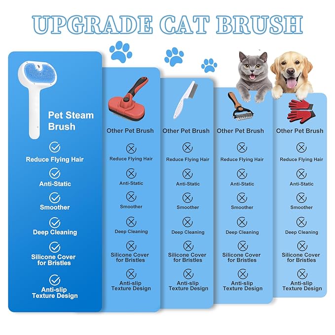 Pet Steam Brush Set for Dogs & Cats, Includes 3-in-1 Self Cleaning Spray Comb, Waterless Shampoo, Defur Tool, Bath Gloves, Bath Brush, Tooth & Ear Brush, Towel (11PCS)