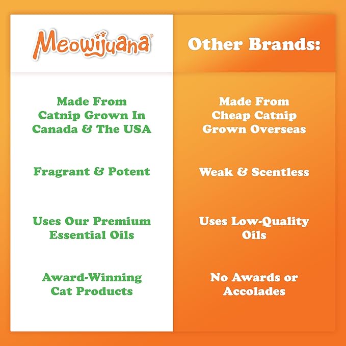 Meowijuana Catnip & Silvervine Spray - 3 oz | High Potency Formula | Natural Formula for Pet Owners & Multi-Cat Households | Enhance Playtime & Relaxation | Perfect for New Cat Owners