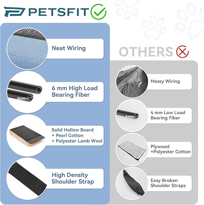 PETSFIT Cat Car Carrier for Medium Cats Dogs, 19"x12"x12" Small Dog Carrier, with Patent Safety Buckles and Escape-Proof Zipper - Safeguarding Car Travel, Vet Visit, Outdoor