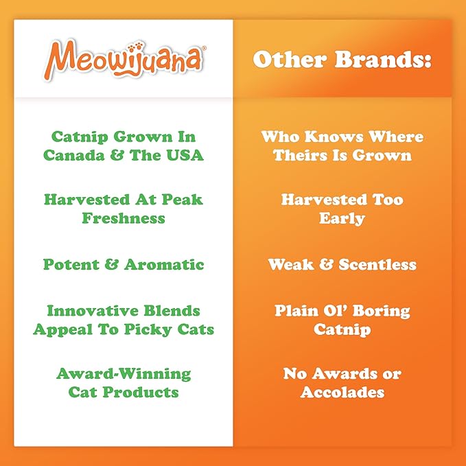 Meowijuana Catnibas Catnip Pawty Mix Jar | Premium Cat Nip for Cats with Silvervine, Passion Flower, Chamomile, Dandelion & Valerian Root | High Potency Catnip | 60g