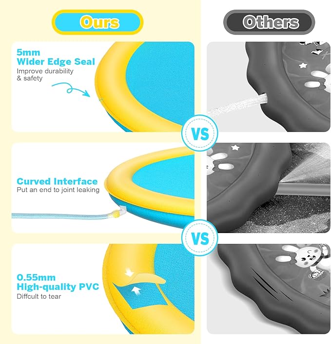 Thicken 94'' Splash Pad, Non-Slip Splash Pad for Kids and Dogs, Toddler Sprinkler Pool & Splash Play Mat, Summer Outside Water Toys Large Splash Pads for Kids Activity, Easy to Use/Clean