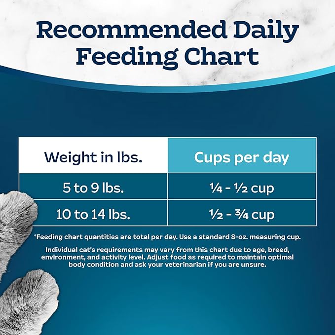 Blue Buffalo Tastefuls Indoor Natural Adult Dry Cat Food, Salmon & Brown Rice 10lb Bag