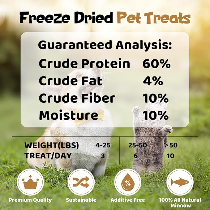 Minnows - Freeze Dried Minnows Dogs & Cats,100% Natural Single Ingredient Training Treats, Premium High Protein Snacks, Grain Free, 4 oz