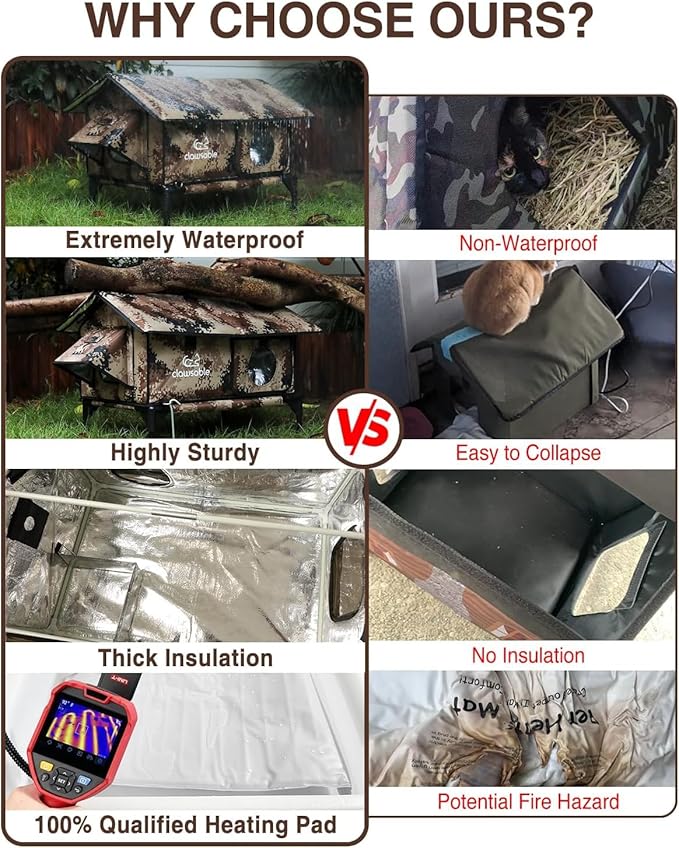 Indestructible Gable Roof Heated Cat House for Outside Winter, 100% Waterproof, Safe Escape Door, Insulated Outdoor Cat Shelter with Heater for Feral Barn Cat Kitty (Desert Camouflage, 24.5"x16"x19")