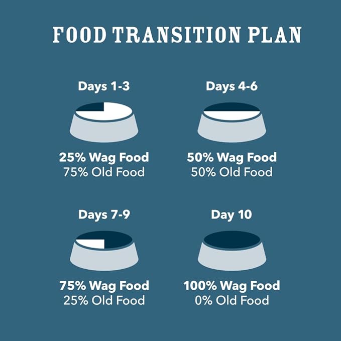 Amazon Brand - Wag Adult Premium Nutrition Dry Dog Food, Supports Stomach and Skin Health, Lamb and Brown Rice, 30 lb Bag