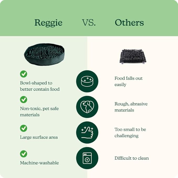 Reggie Stimulating Feeder Mat for Dogs | Slow Feeding Snuffle Mat to Reduce Speed Eating, Stress & Boredom | Dog Enrichment Toy for Mental Stimulation | Vet-Approved, Durable & Washable | Hunter Green
