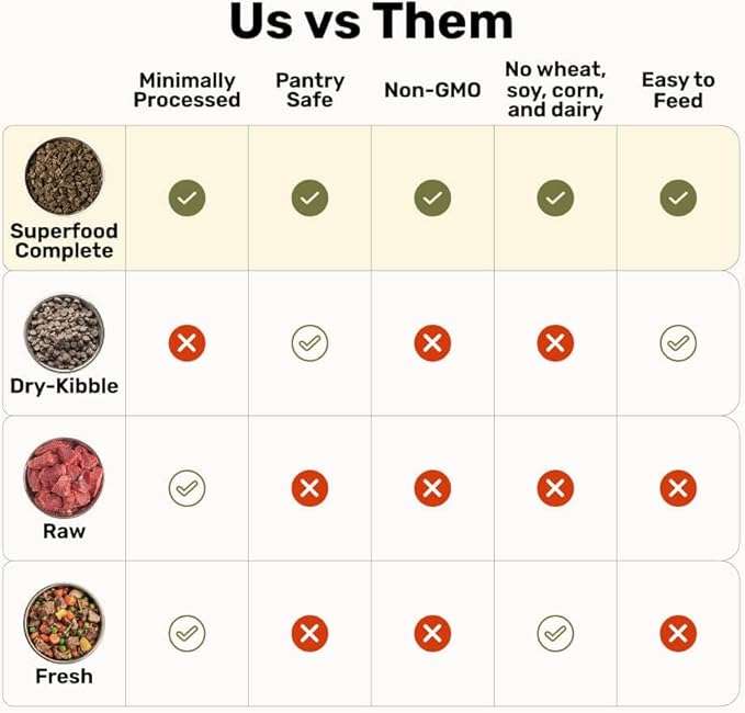 BADLANDS RANCH - Superfood Complete, Air-Dried Adult Dog Food - High Protein, Zero Fillers, Superfood Nutrition by Katherine Heigl (11.5 oz. Wild Fish and Turkey Formula)