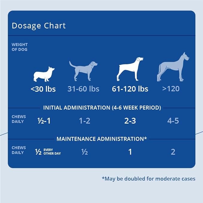 DechraSupply Phycox MAX Hypoallergenic (HA) Soft Chews, Joint Supplement for Dogs (90ct)