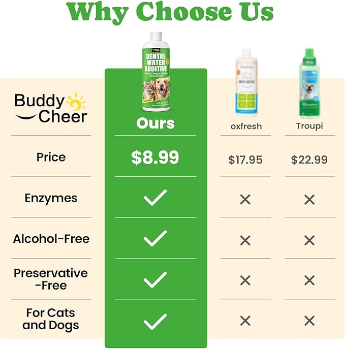 Dog Breath Freshener – Enzymatic Dog Dental Water Additive for Teeth Claning – Freshens Breath & Reduces Tartar – Easy Mouthwash Cleaner for Teeth & Gums – No Brushing Needed, Uncented, 16oz