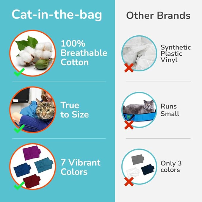 Cat-in-the-Bag Cozy Comfort Carrier - Large Light Blue Cat Carrier Soft and Pet Carrier Administration, Grooming, Vet Visits, Dental Care, and Nail Trimming