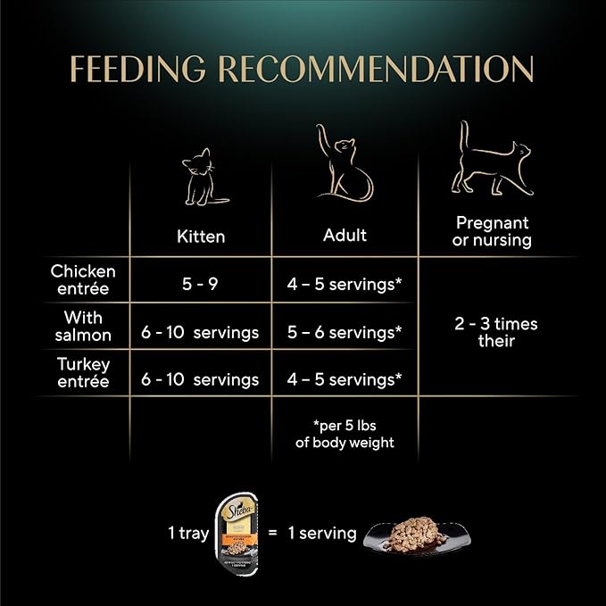 Sheba Perfect Portions Wet Cat Food Cuts in Gravy Variety Pack, Roasted Chicken Entree, with Sustainable Salmon, and Tender Turkey Entree, 2.6 oz. Twin-Pack Trays (24 Count, 48 Servings)