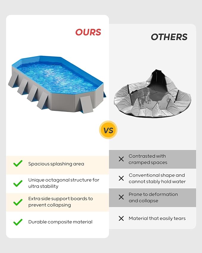 Peteast Foldable Dog Pool with Sturdy Square Design, Durable 82" Lx46 Wx12 D Extra Large Portable Pet Bathtub with Reinforced Sidewalls for Stability, Ideal for Indoor & Outdoor Use (Blue&Gray)