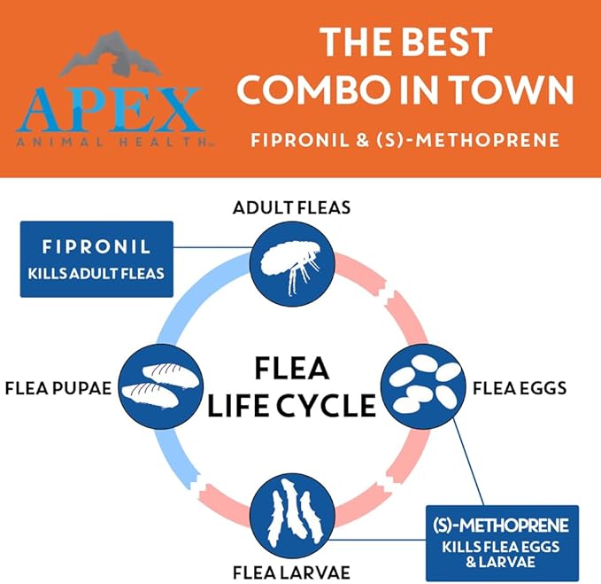 Apex Plus Flea and Tick Prevention for Dogs | Small (5-22 lbs) | 3-Month Supply | Dog Flea and Tick Treatment | 24-Hour Activation, Waterproof, 30-Day Protection