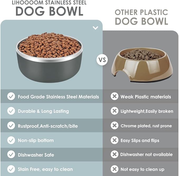 IKITCHEN Dog Bowl for Food and Water, 40 Oz Stainless Steel Pet Feeding Bowl, Durable Non-Skid Insulated Heavy Duty with Rubber Bottom for Medium Large Sized Dogs (40 Ounces/5 Cup, Grey)