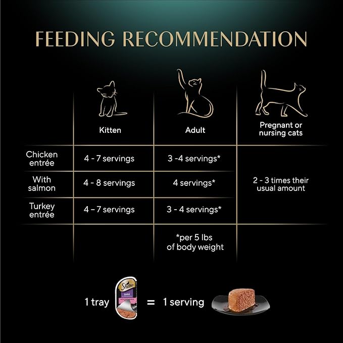 Sheba Perfect Portions Wet Cat Food Pate Savory Chicken, with Sustainable Salmon, and Roasted Turkey Entree Variety Pack, 2.6 oz. Twin-Pack Trays (18 Count, 36 Servings) (Pack of 2)