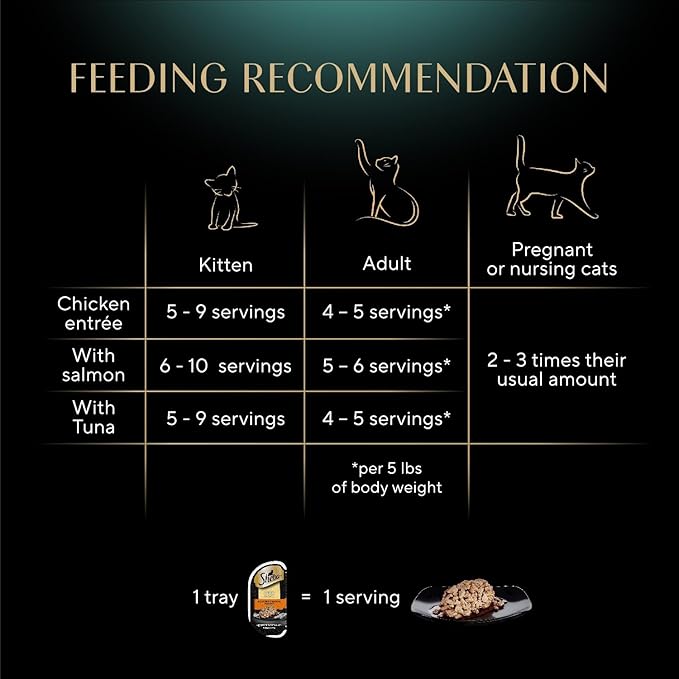 Sheba Perfect Portions Wet Cat Food Cuts in Gravy, Roasted Chicken Entree, with Sustainable Salmon, and with Sustainable Tuna, 2.6 oz. Twin-Pack Trays (18 Count, 36 Servings)