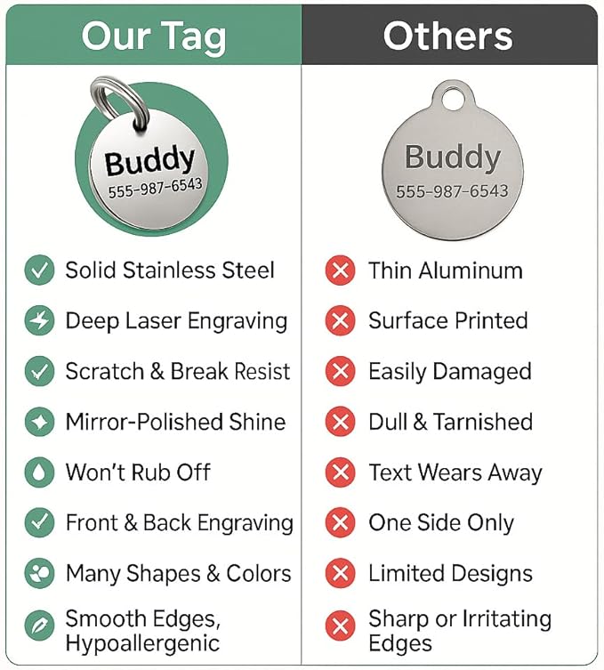 Dr. Fremont's Stainless Steel Custom Pet ID Personalized Engraved Identification Cat and Dog Tags with Custom Text, Many Shapes Including Bone, Heart, Circle (Blue Stainless Steel, Small Bone)