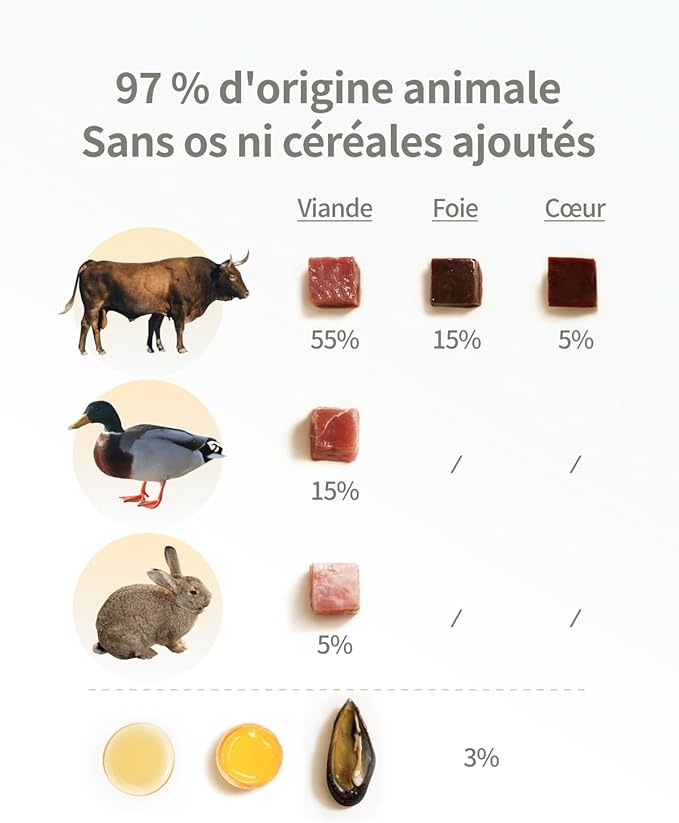 Freeze-Dried Cat Food, 97% Animal Origin Soft Dry Food for Cats Kitten, High Protein Healthy Freeze Dried Cats Raw Treat & Topper (Beef Recipe - 14 Ounce)