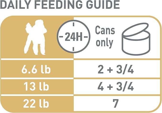 Royal Canin Breed Health Nutrition Poodle Adult Loaf in Sauce Dog Food, 3 oz (Pack of 6)