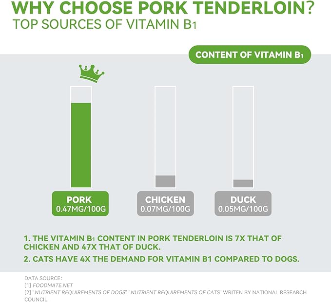 OPET Freeze Dried Pork Treats for Cats & Dogs，Single Ingredient Grain Free High Protein Pet Food，Healthy Training Sliced Fillets Snacks ，(Pork, 5.92 Ounce)