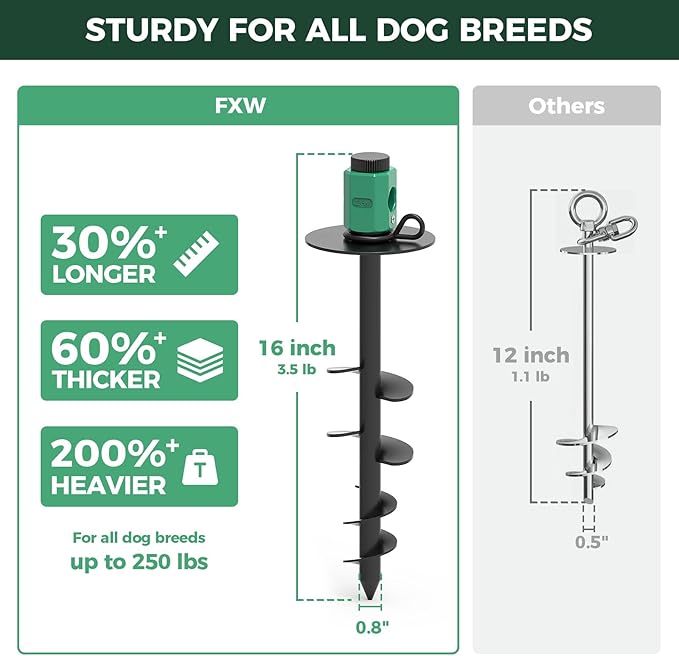 FXW ROOTIE Heavy Duty Dog Tie-Out Stake, Dog Anchor for Yard, Camping, Spiral Ground Design with 360° Swivel Ring for Large Dogs up to 250lbs │ Works with Dog Cable, Leash or Tether│Patent Pending