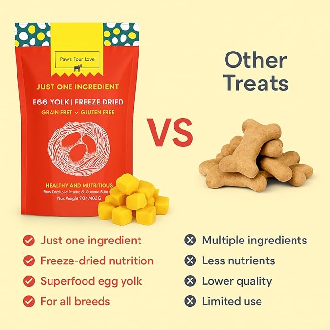 Organic Freeze-Dried Egg Treats for Dogs & Cats — 100% Single-Ingredient Egg — Grain-Free, Gluten-Free, High Protein Nutrition, Food Topper & Training Reward — Made in USA (Pack of 3)