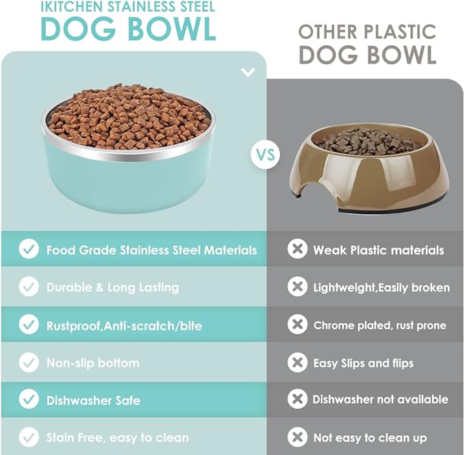 IKITCHEN Dog Bowl for Food and Water, 40 Oz Stainless Steel Pet Feeding Bowl, Durable Non-Skid Double Wall Insulated Heavy Duty with Rubber Bottom for Medium Large Dogs (40 Ounces/5 Cup, MintGreen)