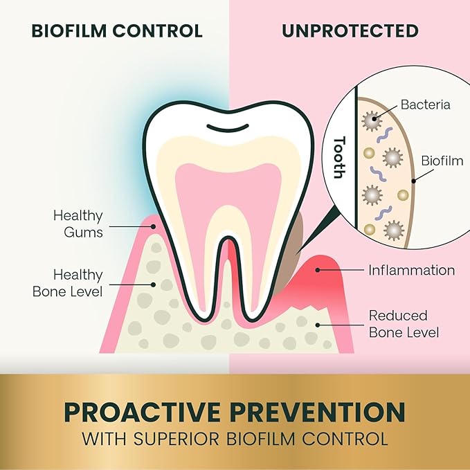VetriScience Dental Care Dog Dental Powder, 2 Pack – Helps Reduce Plaque & Tartar Buildup, Support Clean Teeth,Fresh Breath, Vet-Formulated Oral Care Powder for Dogs Cats, NASC Certified, 2 x 4.2oz