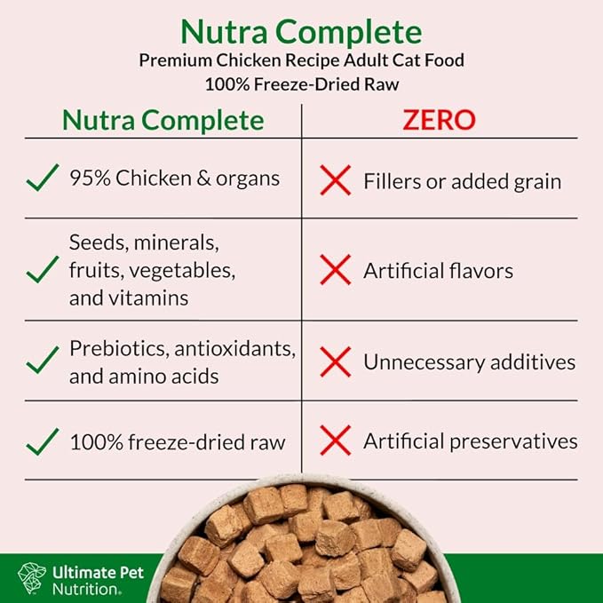 ULTIMATE PET NUTRITION Nutra Complete Premium Chicken Cat Food - Freeze Dried Chicken Feline Food (12 Oz)