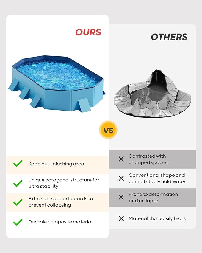 Peteast Foldable Dog Pool - Extra Large 71" x 39" x 12" Hard Plastic Portable Pet Bath Tub with Non-Slip & Reinforced Stability, Collapsible Design for Indoor Outdoor Backyard Use (Blue)