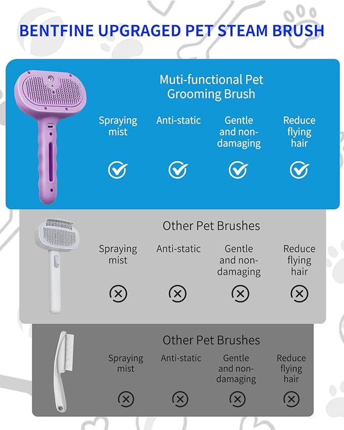 Dog Steam Brush 5 in 1 Cat Brush with Steam and Release Button Grooming Tool for Indoor Pets Dogs Hair Removal Shedding Water for Small Animals Long Short Haired(PURPLE)