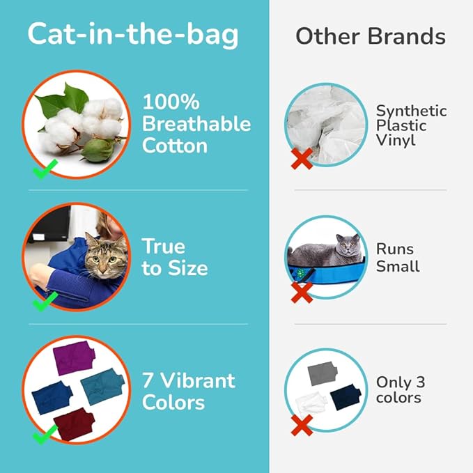 Cat-in-the-Bag Cozy Comfort Carrier - Large Cobalt Blue Cat Carrier Soft for Grooming, Vet Visits, Medication Administration, Dental Care, Nail Trimming, and Car Travel