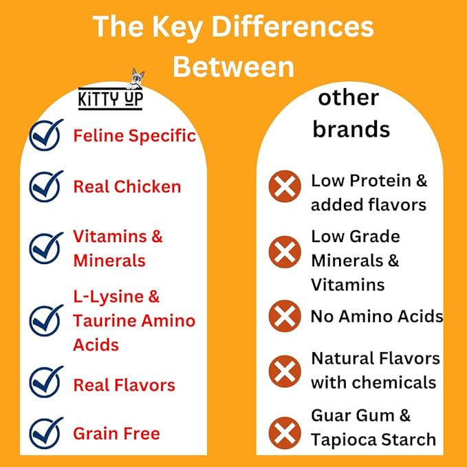 Kitty Up Lickable Cat Treats - All Natural Chicken Puree Tubes with Lysine & Taurine | Grain-Free Wet Treats for Indoor Cats & Kittens (12 Pack)