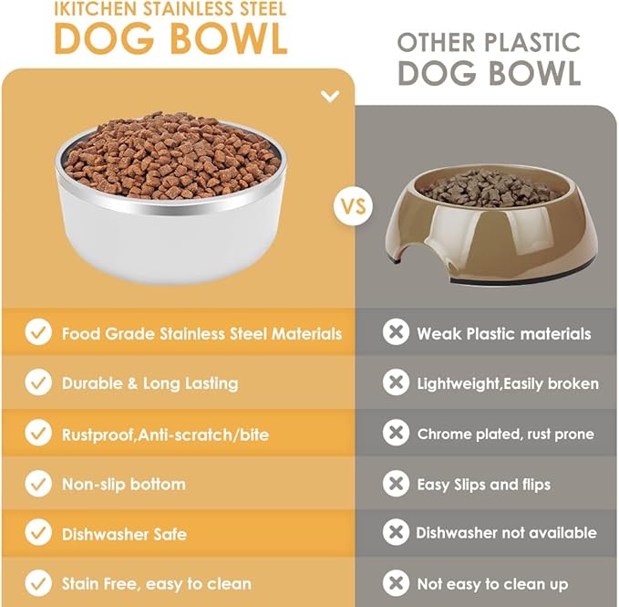 IKITCHEN Dog Bowl for Food and Water, 40 Oz Stainless Steel Pet Feeding Bowl, Durable Non-Skid Double Wall Insulated Heavy Duty with Rubber Bottom for Medium Large Dogs (40 Ounces/5 Cup, White)
