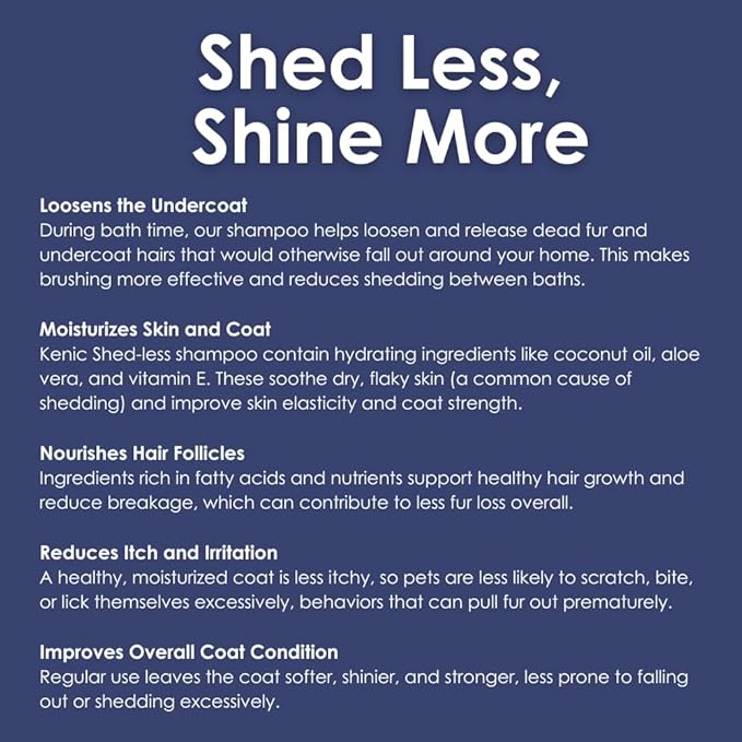Kenic Deshedding Dog Shampoo, Proven to Reduce Shedding, Conditions Coat, Enriched with Omega 3 & 6, Vitamin E & B5, Gentle & Nourishing Formula, Made in USA