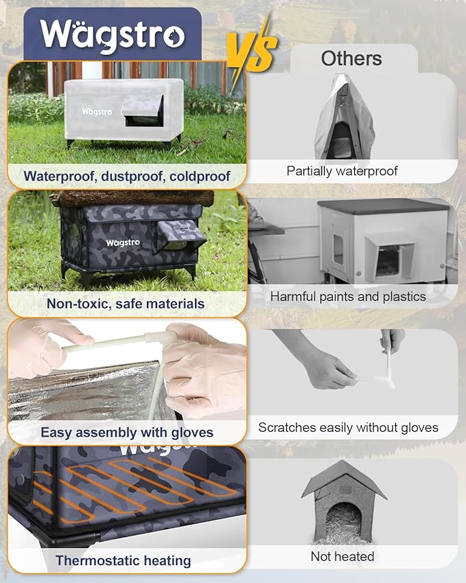 Heated Cat House for Outside, Insulated Weatherproof Heated Outdoor Cat House with Waterproof Eaves & Escape Door, Elevated Outdoor Cat Shelter for Feral Stray Cat (Black Camo, 25.6"x16.5"x18")