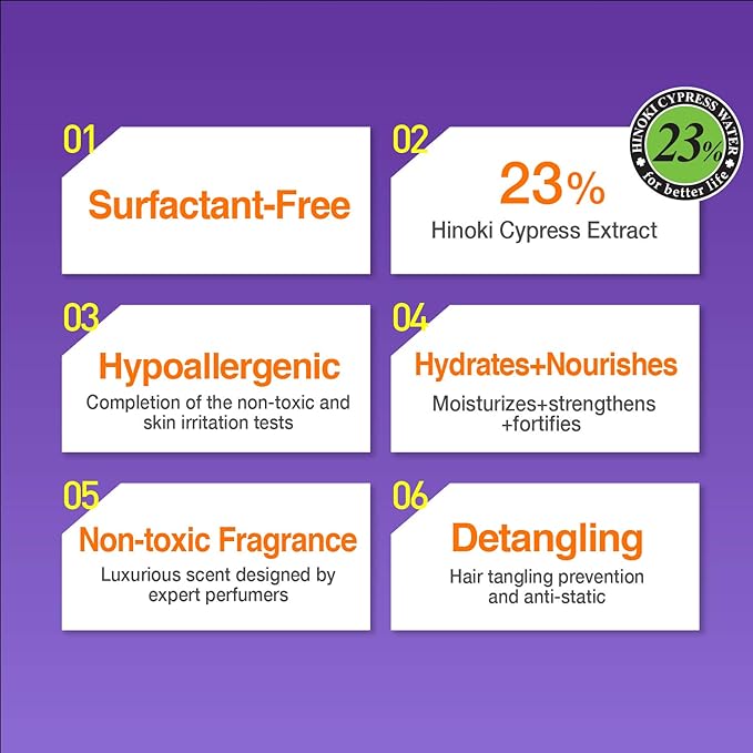 HYPONIC Hypoallergenic Hinoki Cypress Moisture Detangling Mist Spray for All Pets (Delicated Scented, 8.01 oz) - Conditioner, Detangler, Dematting, Deodorizing Perfume Spray for Sensitive Skin & Coat