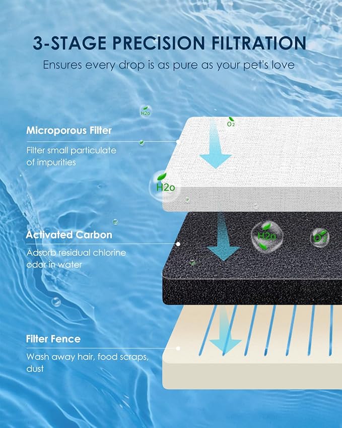 PAWGETHER® Gravity Automatic Pet Water Dispenser with 1 Filter for Cats and Small Dogs 1 Gallon/3.5L Auto Pet Waterer Dog Water Dispenser, Easy to Fill