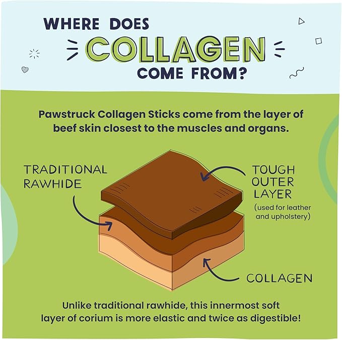 Pawstruck Natural Large 12" Beef Collagen Sticks for Dogs – Long-Lasting Rawhide Alternative, High Protein Treats with Chondroitin & Glucosamine – 5 Pack