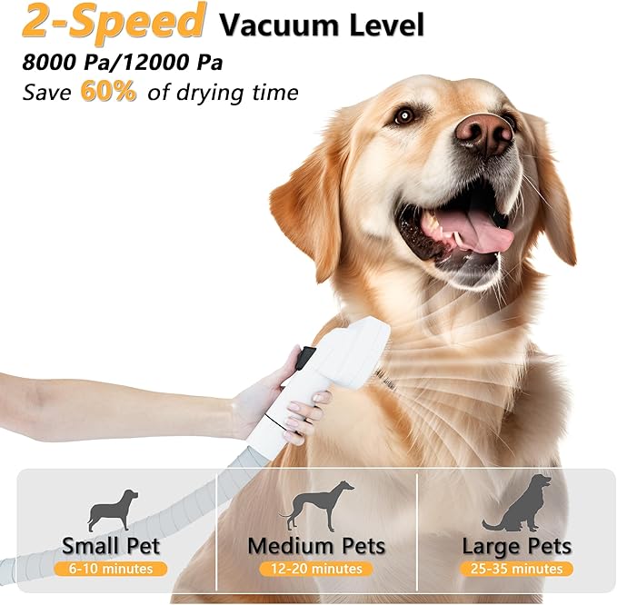 FOTING 5-in-1 Dog Grooming Vacuum, 12000Pa Dog Clippers & Shedding Brush Grooming Cleaning Tools Pet Grooming Vacuum, 2 Suction Levels Shedding Pet Hair Home Cleaning