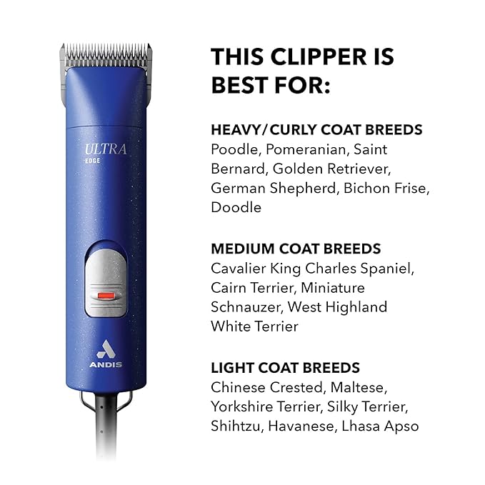 Andis Professional UltraEdge Super 2-Speed Detachable Blade Dog/Pet Clipper, Rotary Motor with Shatter-Proof Housing, Runs Calm & Silent, 14-Inch Cord, for All Dog Coats & Breeds, 120 Volts, Blue