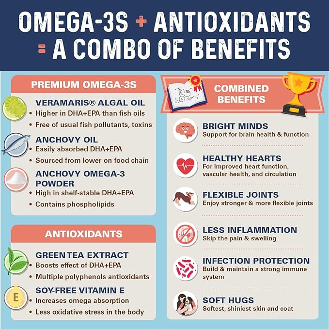 Bernie's OMG! Omegas Chews for Dogs - 5X Extra Strength DHA+EPA, Fish Oil, Healthy Skin & Coat, Allergy Relief, Joint Supplement (Pork Flavor)