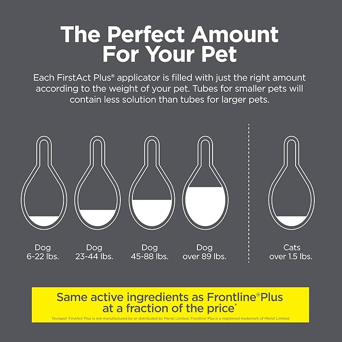 FirstAct Plus Flea Treatment for Dogs, Small Dogs 6-22 lbs, 3 Doses, Same Active Ingredients as Frontline Plus Flea and Tick Prevention for Dogs