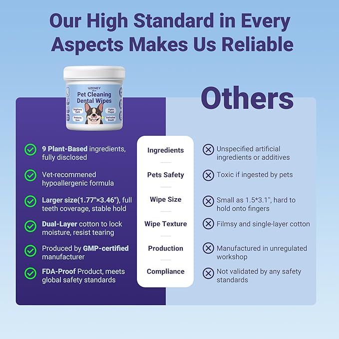 Pet Teeth Cleaning Wipes for Dogs&Cats, 60 pcs Dental Finger Wipes, Larger Sized, Plant Extract Ingredients Refresh Breath & Control Plaque & Protect Gum, Dog Tooth Brushing Kit, Unscented