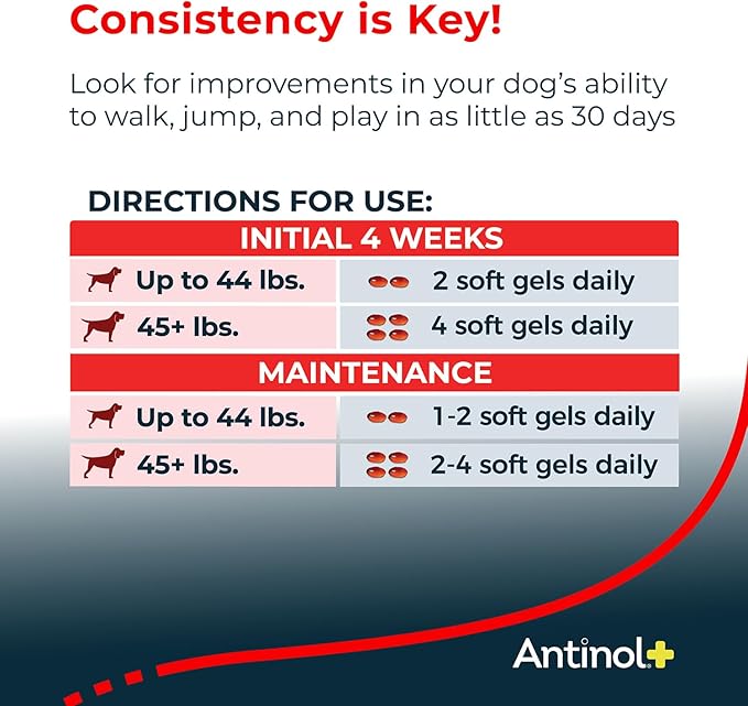 Antinol Plus, Mobility, Hip, and Joint Supplement for Dogs, Green-Lipped Mussels and Krill Oil - Dog Joint Supplement, Better and Faster Than Glucosamine and Chondroitin, 150 Soft Gels