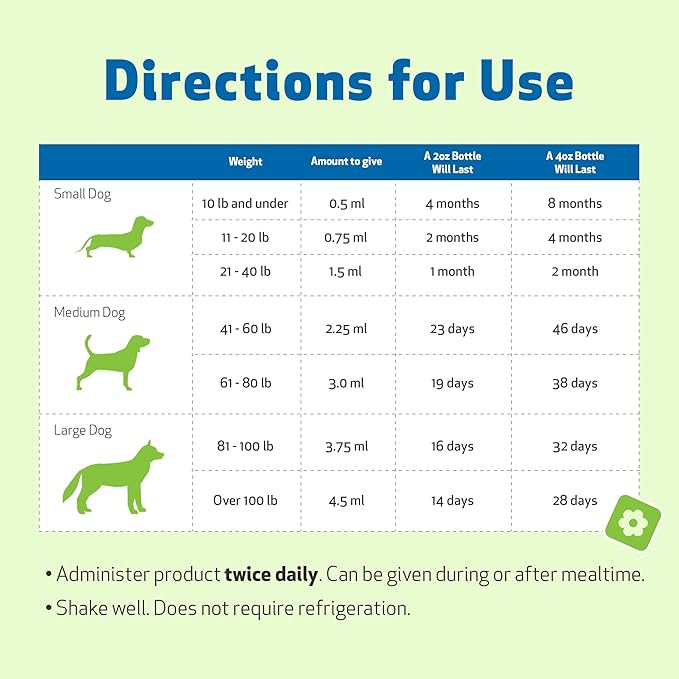 Pet Wellbeing Throat Gold for Dogs - Vet-Formulated - Soothes Throat Discomfort, Hoarseness, Leash Strain, Occasional Cough in Dogs - Natural Herbal Supplement 2 oz (59 ml)